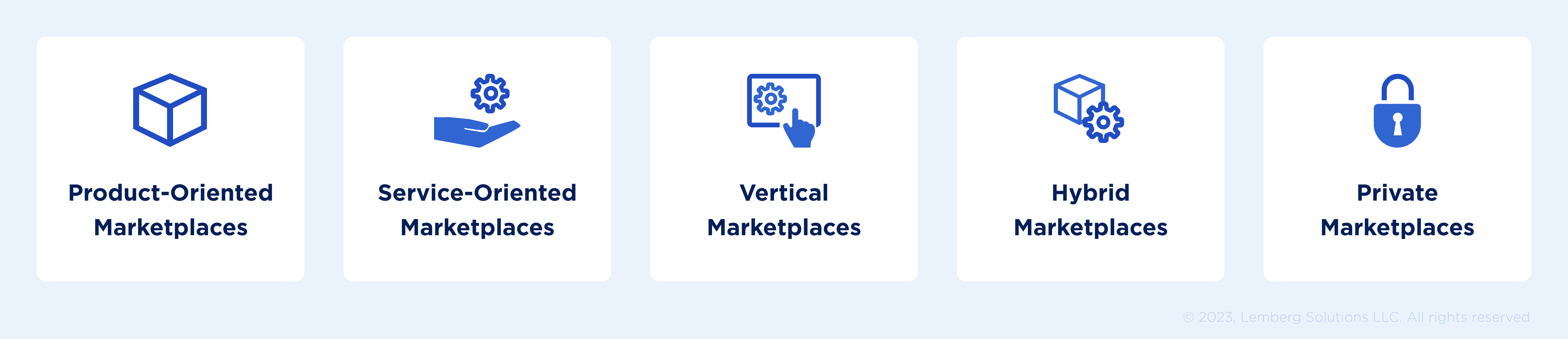 Types of B2B Marketplaces - Lemberg Solutions Types of B2B Marketplaces - Lemberg Solutions