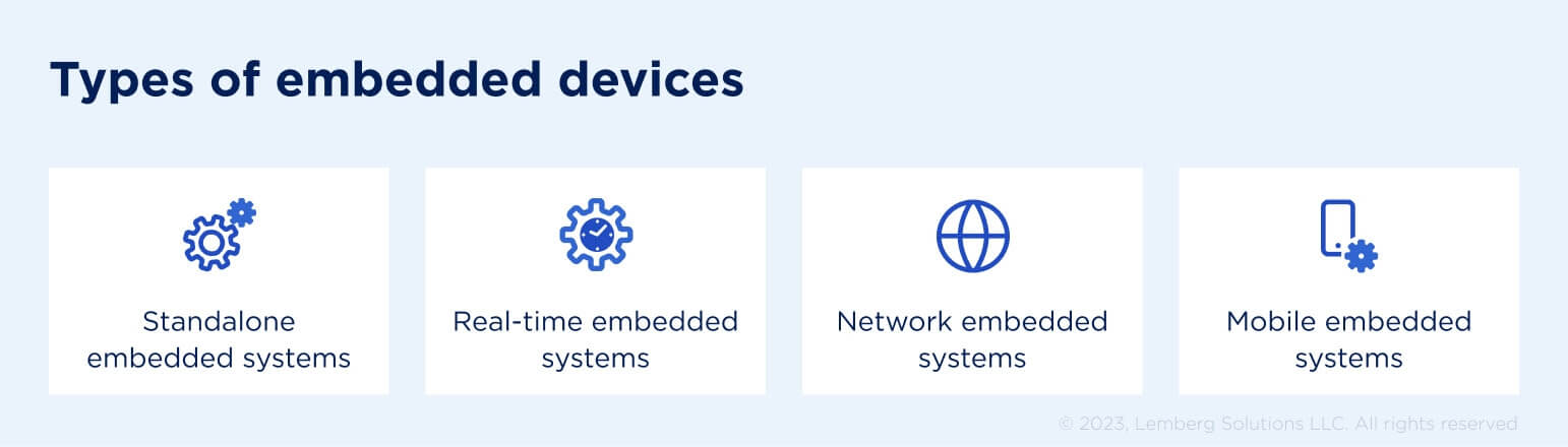 Types of embedded devices - 5 examples embedded systems - Lemberg Solutions - Body