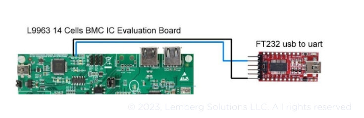UART to USB connection schema - Lemberg Solutions