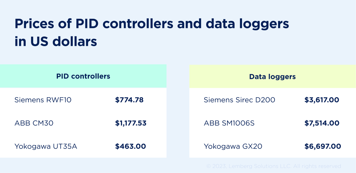 Pid controller - Article - Lemberg Solutions Pid controller - Article - Lemberg Solutions