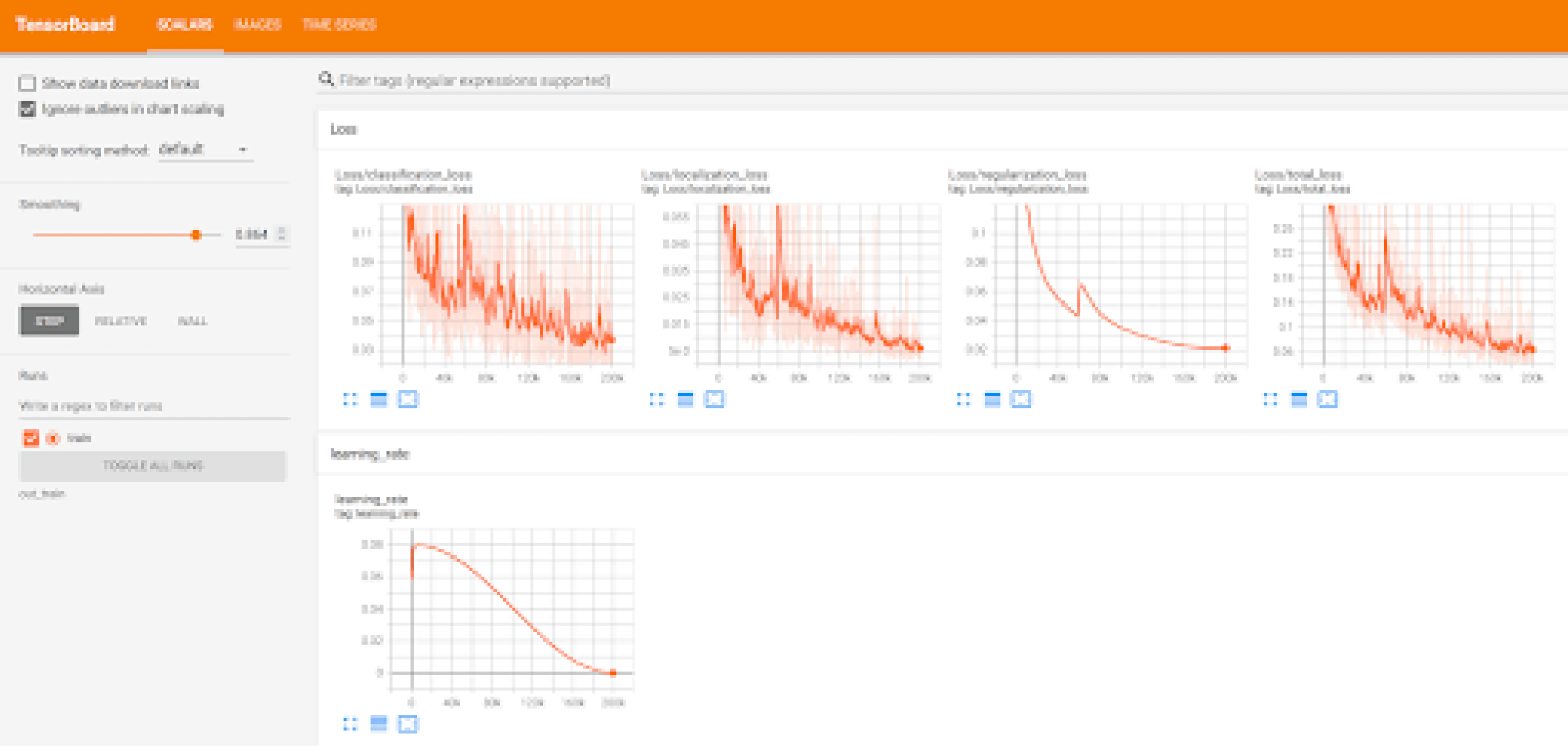 How to Develop a Real-Time Object Detection System for Android - Lemberg Solutions - Tensor board How to Develop a Real-Time Object Detection System for Android - Lemberg Solutions - Tensor board