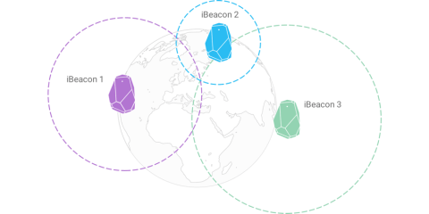 HorseAnalytics. Dressage. iBeacons Implementation. Part 4 - Lemberg Solutions