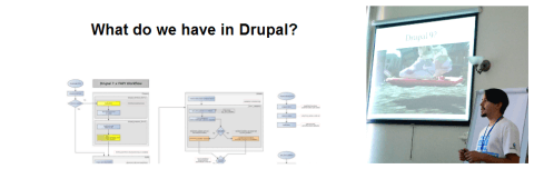 Tips on Getting Everything You Can out of Drupal Form API - Lemberg Solutions Blog