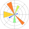 Matplotlib